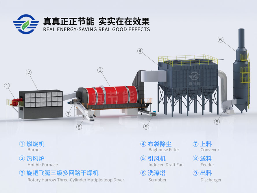 氟化鈣污泥烘干機結(jié)構(gòu)組成