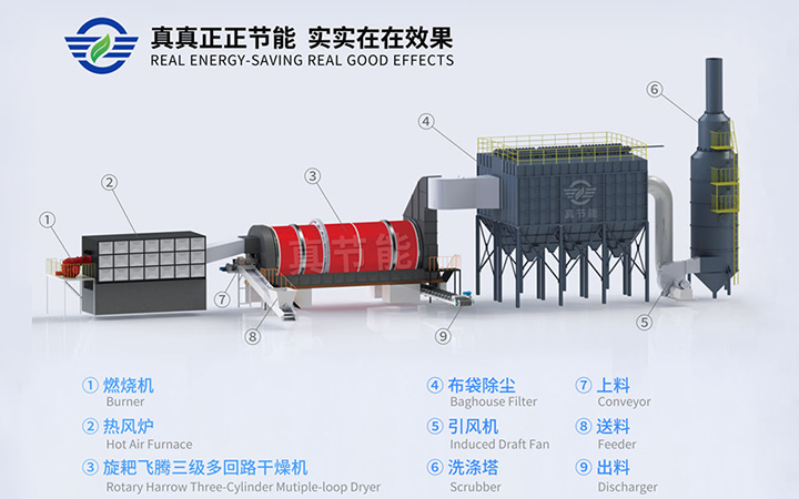 泥烘干機設備結(jié)構(gòu)組成圖